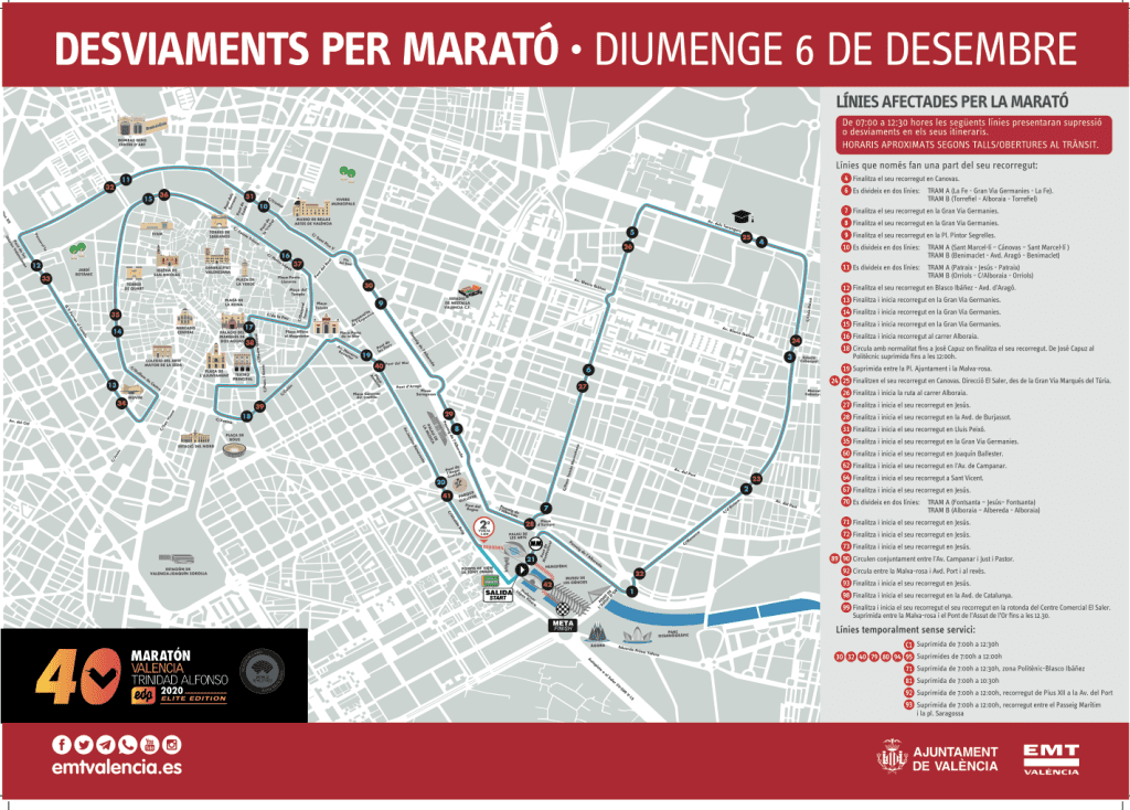 Imagen del plano de desvíos debido al maratón del 6 de diciembre