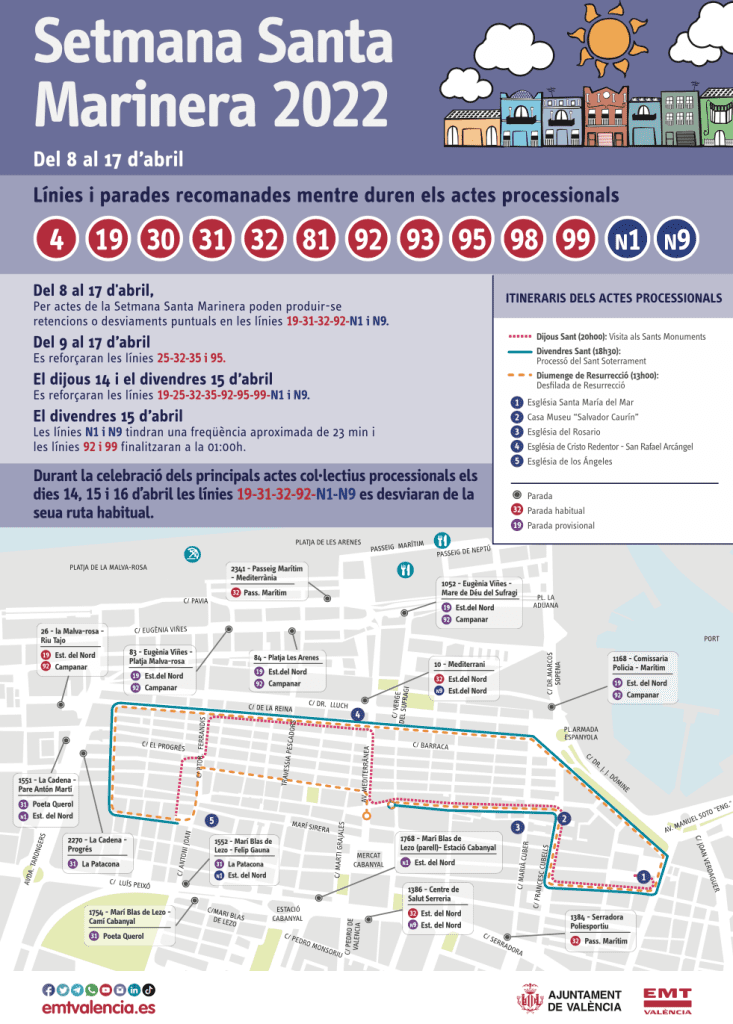 Imagen plano y estados de servicio de las lineas en la semana santa marinera 2022